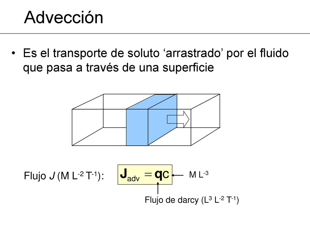 Advección Es el transporte de soluto ‘arrastrado’ por el fluido que pasa a través de una superficie.