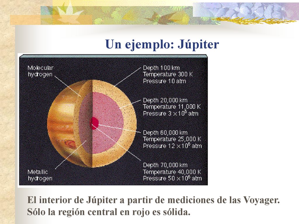 Un ejemplo: Júpiter El interior de Júpiter a partir de mediciones de las Voyager.