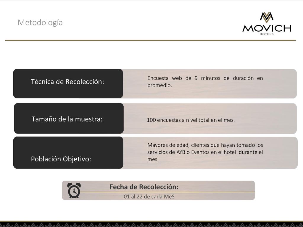 Metodología Técnica de Recolección: Tamaño de la muestra: