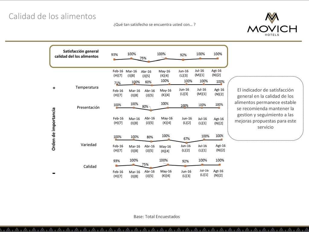 Calidad de los alimentos