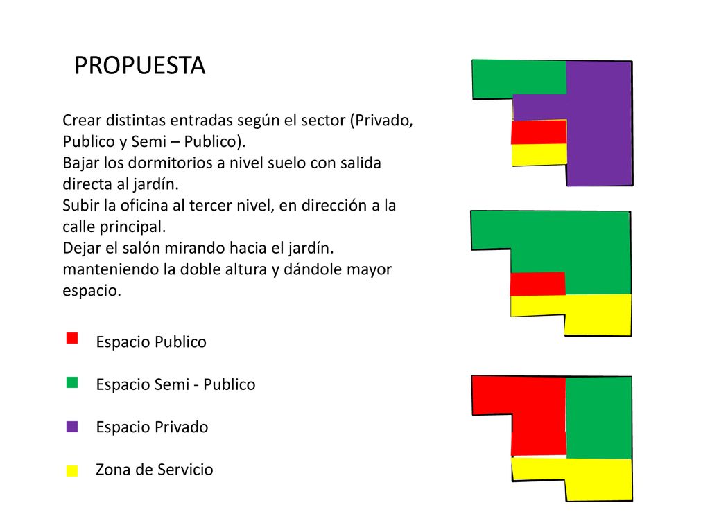 PROPUESTA Crear distintas entradas según el sector (Privado, Publico y Semi – Publico).
