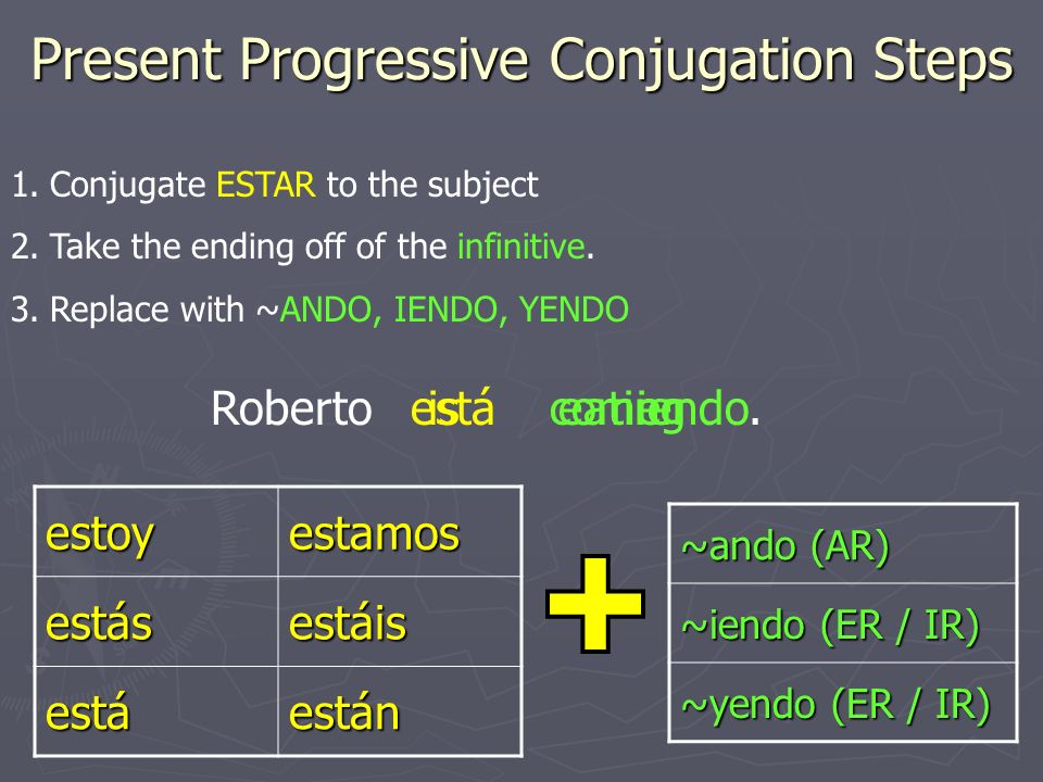 Present Progressive Conjugation Steps