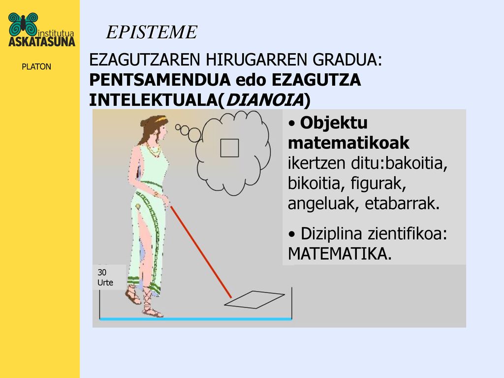 EPISTEME EZAGUTZAREN HIRUGARREN GRADUA: PENTSAMENDUA edo EZAGUTZA INTELEKTUALA(DIANOIA) 30 Urte.