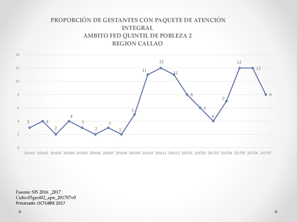 Fuente: SIS 2016 _2017 Cubo:03gest02_apn_201707v0 Procesado: OCTUBRE 2017