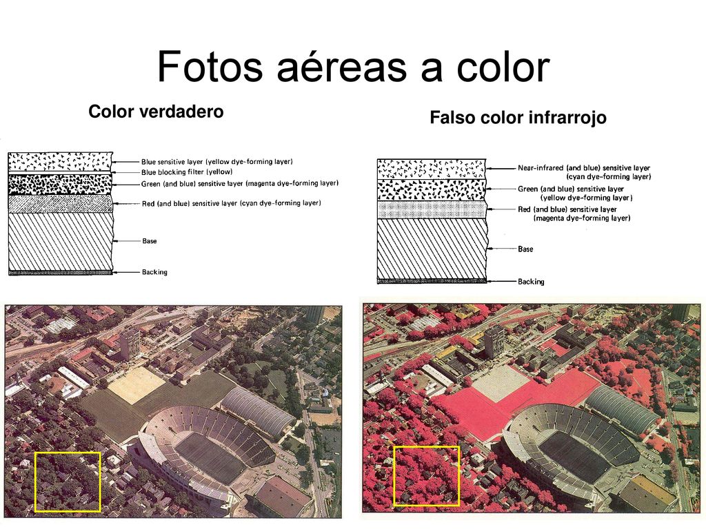 Fotos aéreas a color Color verdadero Falso color infrarrojo