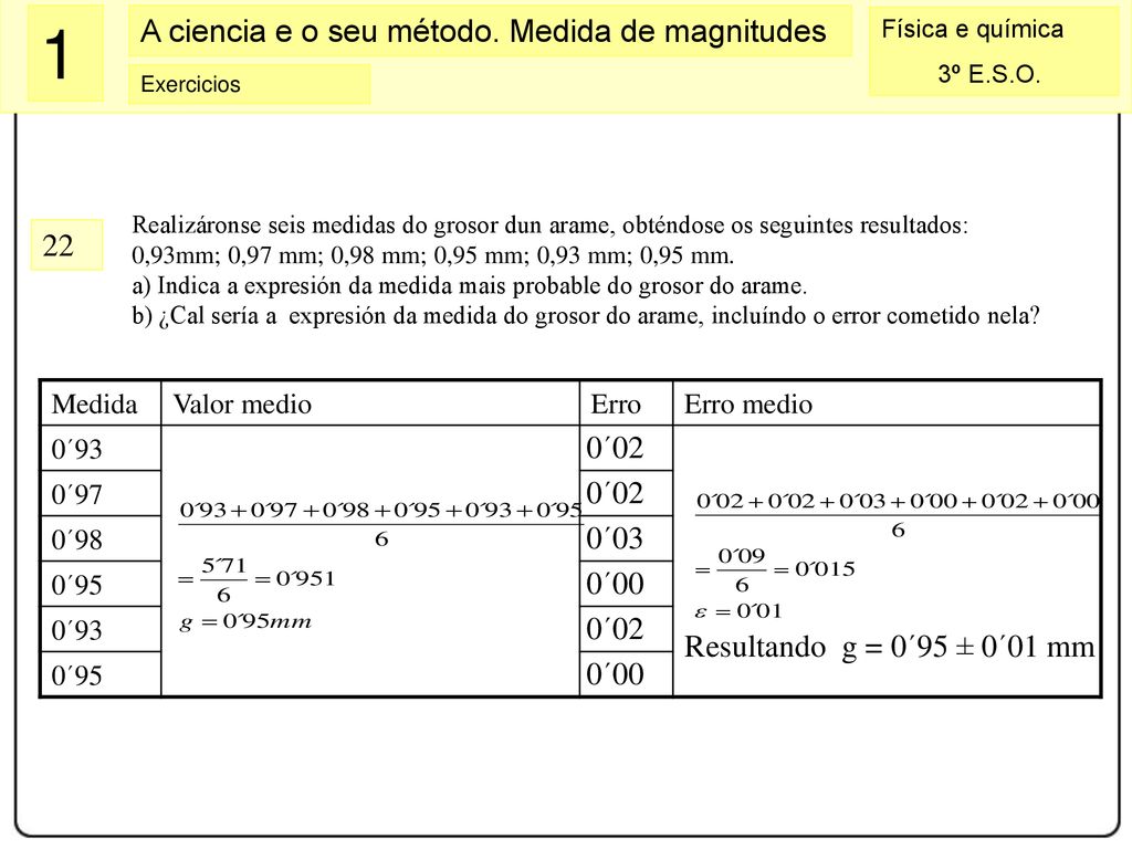 22 0´02 0´03 0´00 Resultando g = 0´95 ± 0´01 mm Medida Valor medio