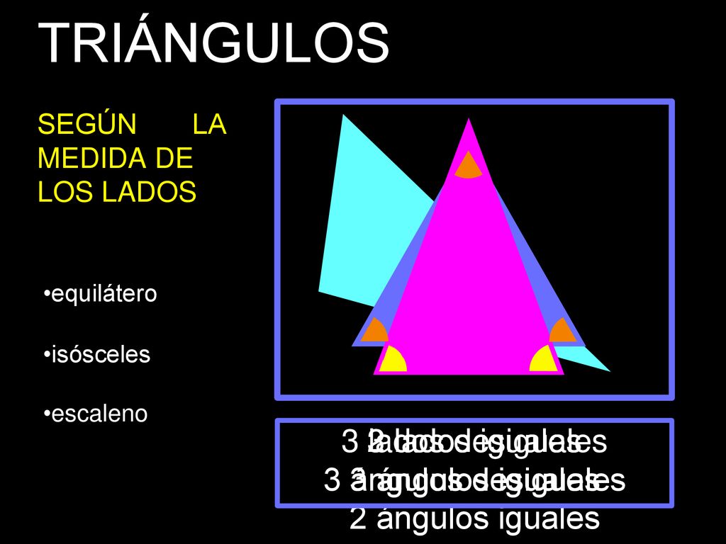 TRIÁNGULOS 3 lados iguales 3 ángulos iguales 2 lados iguales