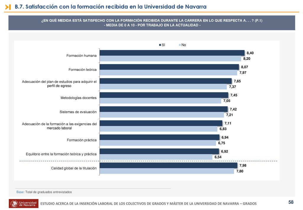 - MEDIA DE 0 A 10 - POR TRABAJO EN LA ACTUALIDAD -