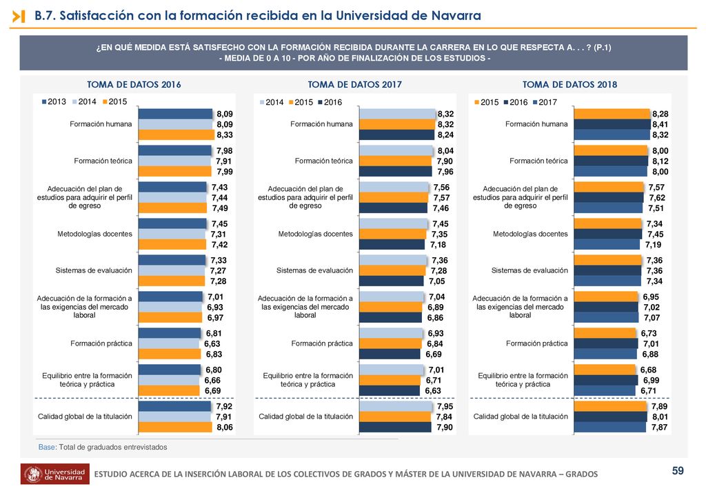 - MEDIA DE 0 A 10 - POR AÑO DE FINALIZACIÓN DE LOS ESTUDIOS -