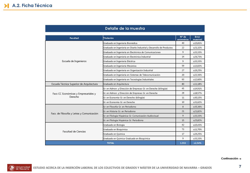 A.2. Ficha Técnica Detalle de la muestra Escuela de Ingenieros