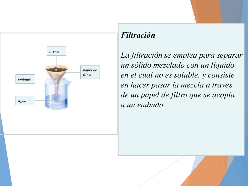 La filtración se emplea para separar un sólido mezclado con un líquido
