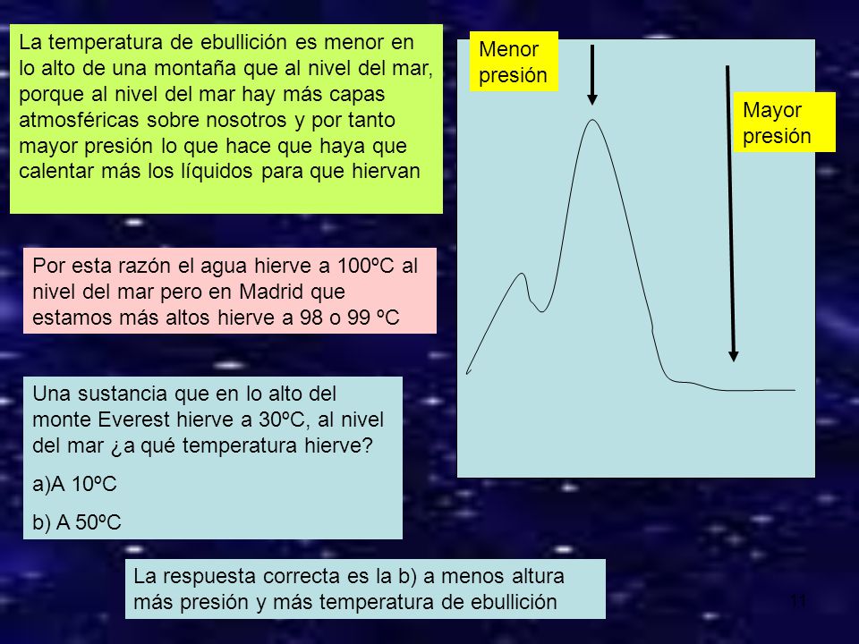 La temperatura de ebullición es menor en lo alto de una montaña que al nivel del mar, porque al nivel del mar hay más capas atmosféricas sobre nosotros y por tanto mayor presión lo que hace que haya que calentar más los líquidos para que hiervan