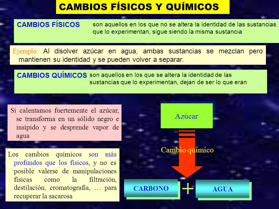 + CAMBIOS FÍSICOS Y QUÍMICOS Azúcar Cambio químico CAMBIOS FÍSICOS
