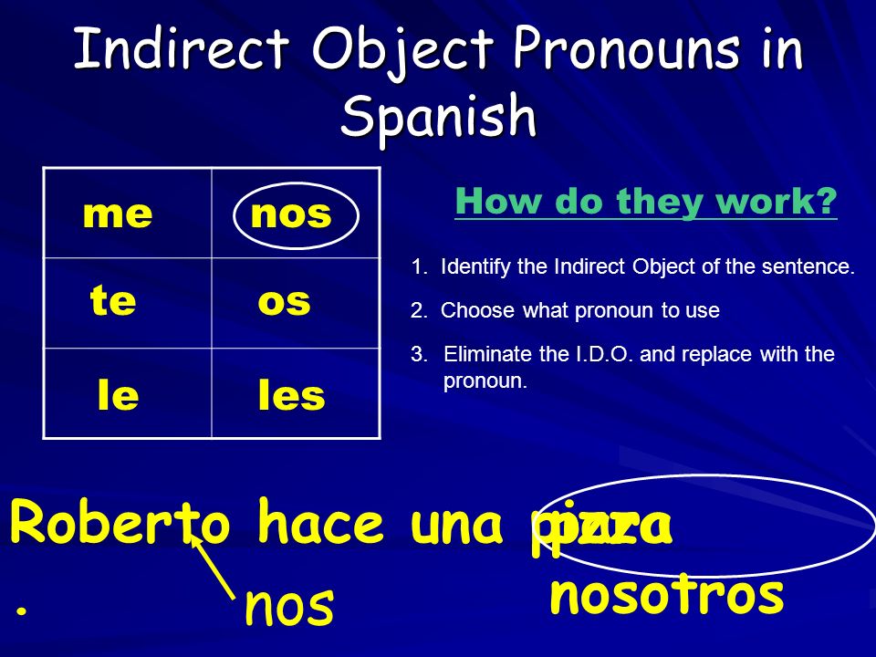 Indirect Object Pronouns in Spanish