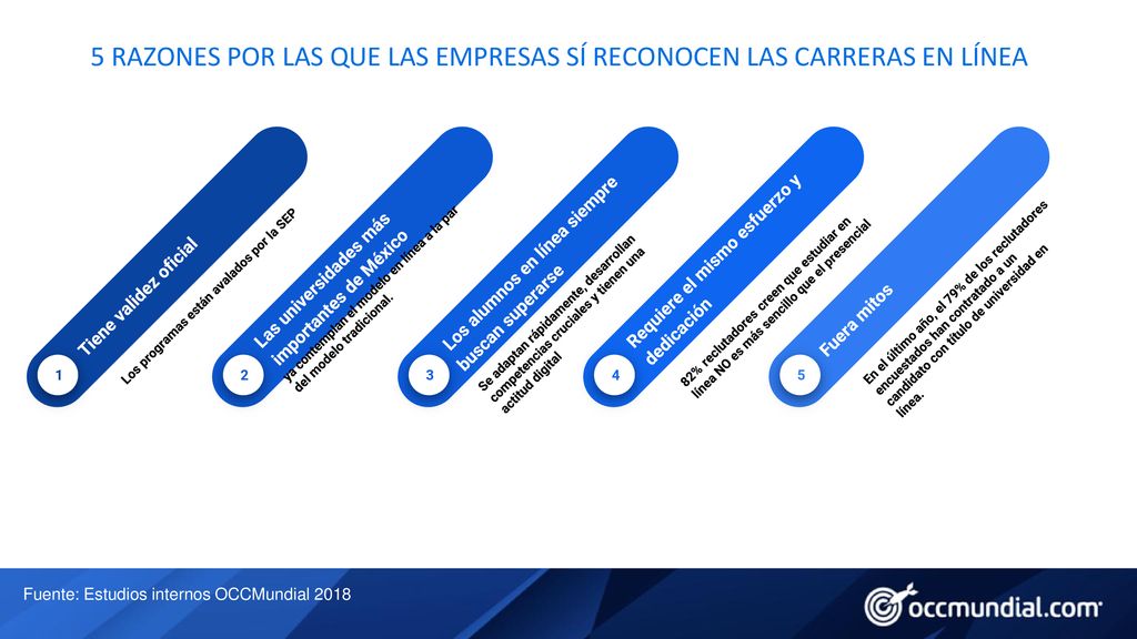 5 RAZONES POR LAS QUE LAS EMPRESAS SÍ RECONOCEN LAS CARRERAS EN LÍNEA