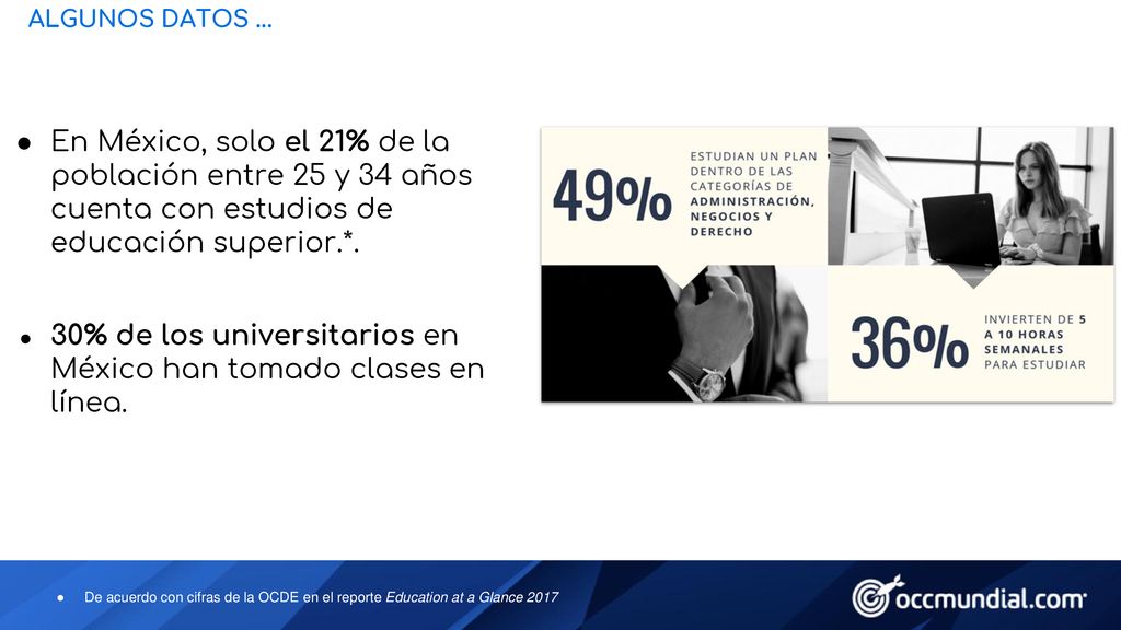 30% de los universitarios en México han tomado clases en línea.