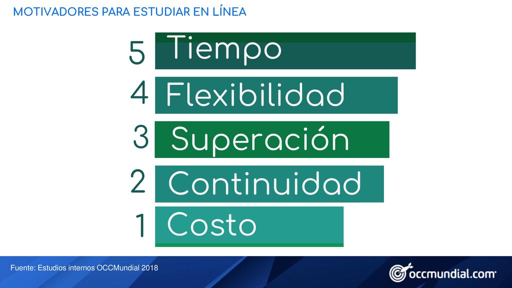 Tiempo 5 4 Flexibilidad 3 Superación 2 Continuidad Costo 1