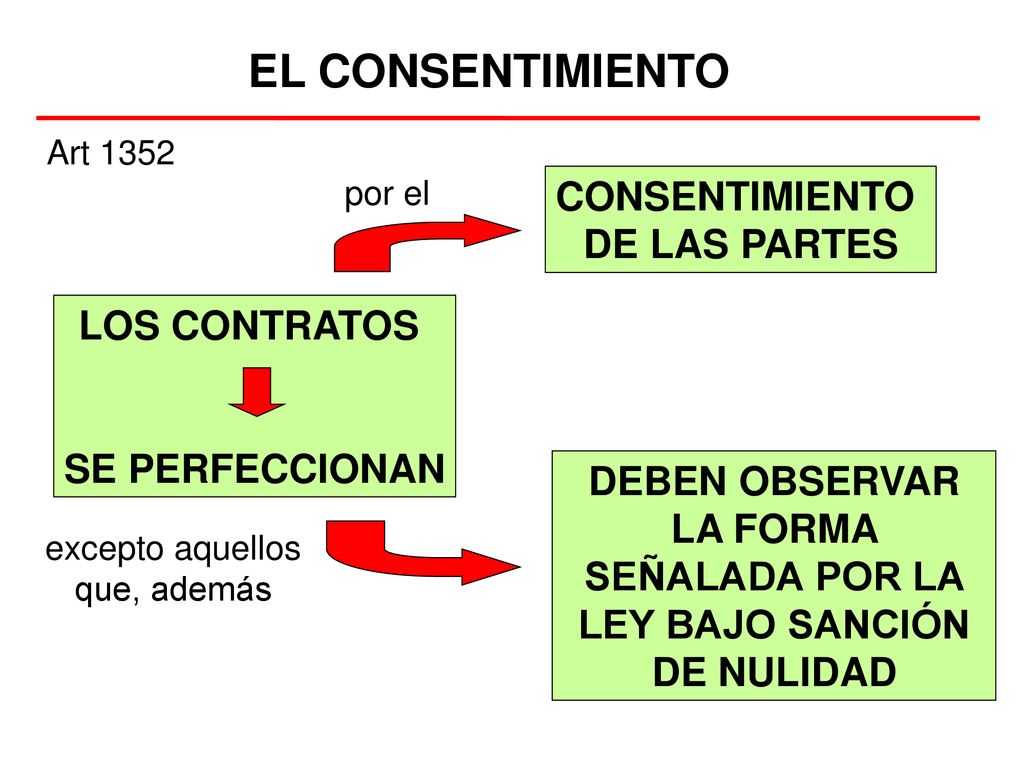 DEBEN OBSERVAR LA FORMA SEÑALADA POR LA LEY BAJO SANCIÓN DE NULIDAD