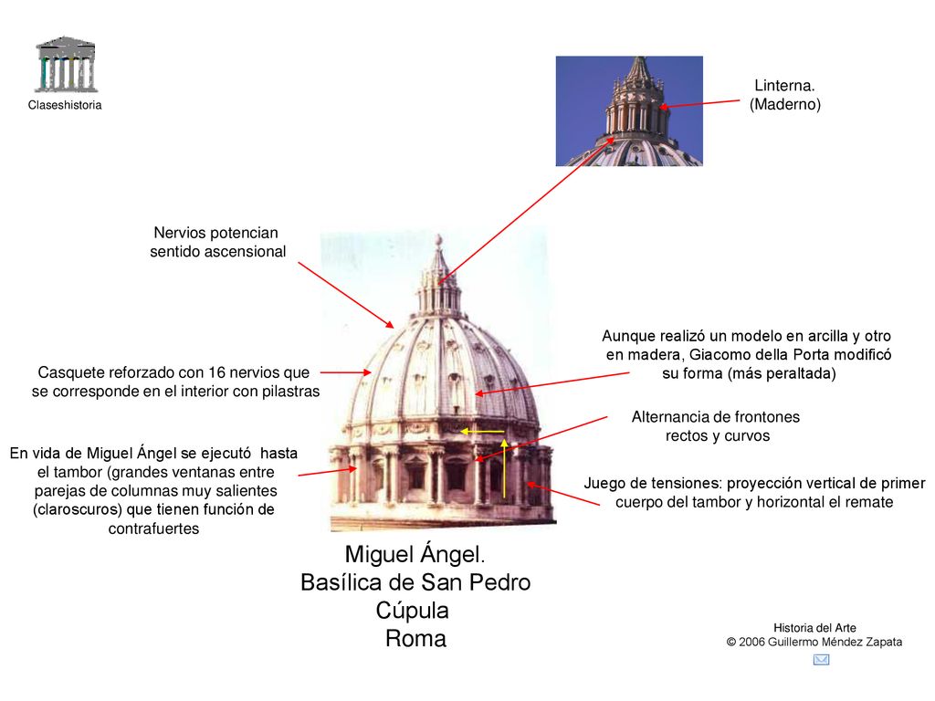Miguel Ángel. Basílica de San Pedro Cúpula Roma Linterna. (Maderno)