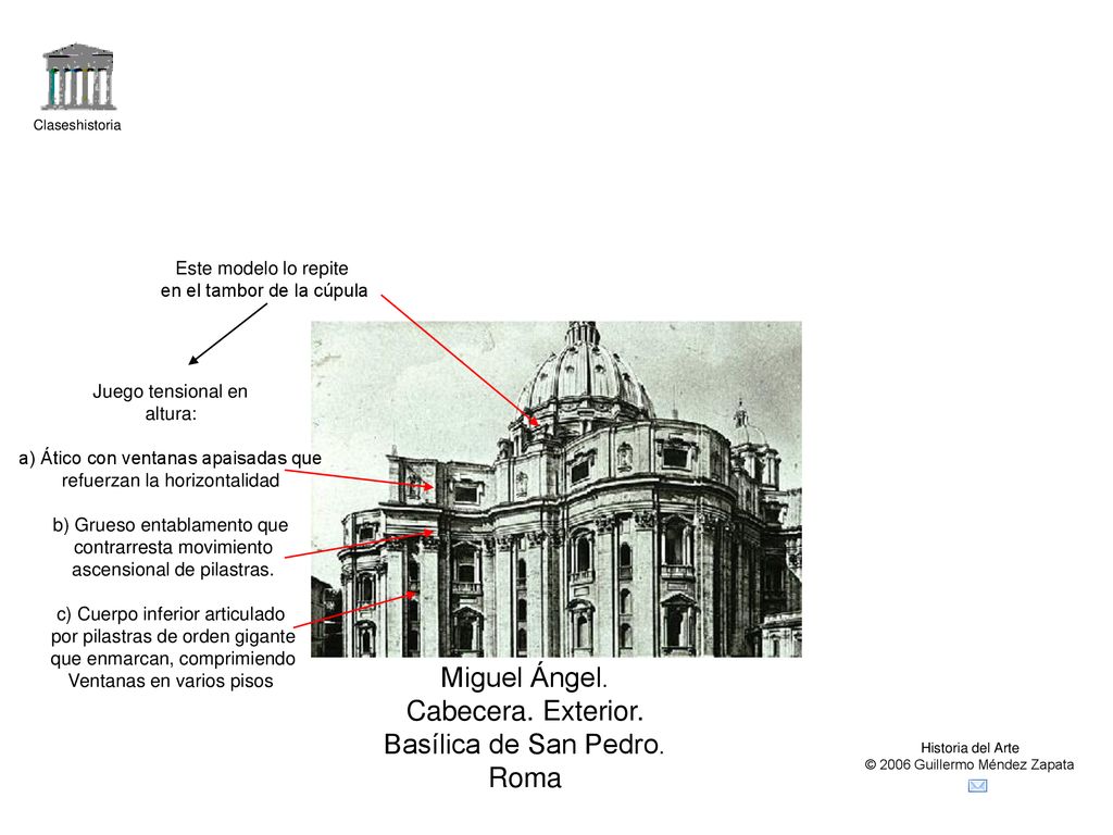 Miguel Ángel. Cabecera. Exterior. Basílica de San Pedro. Roma