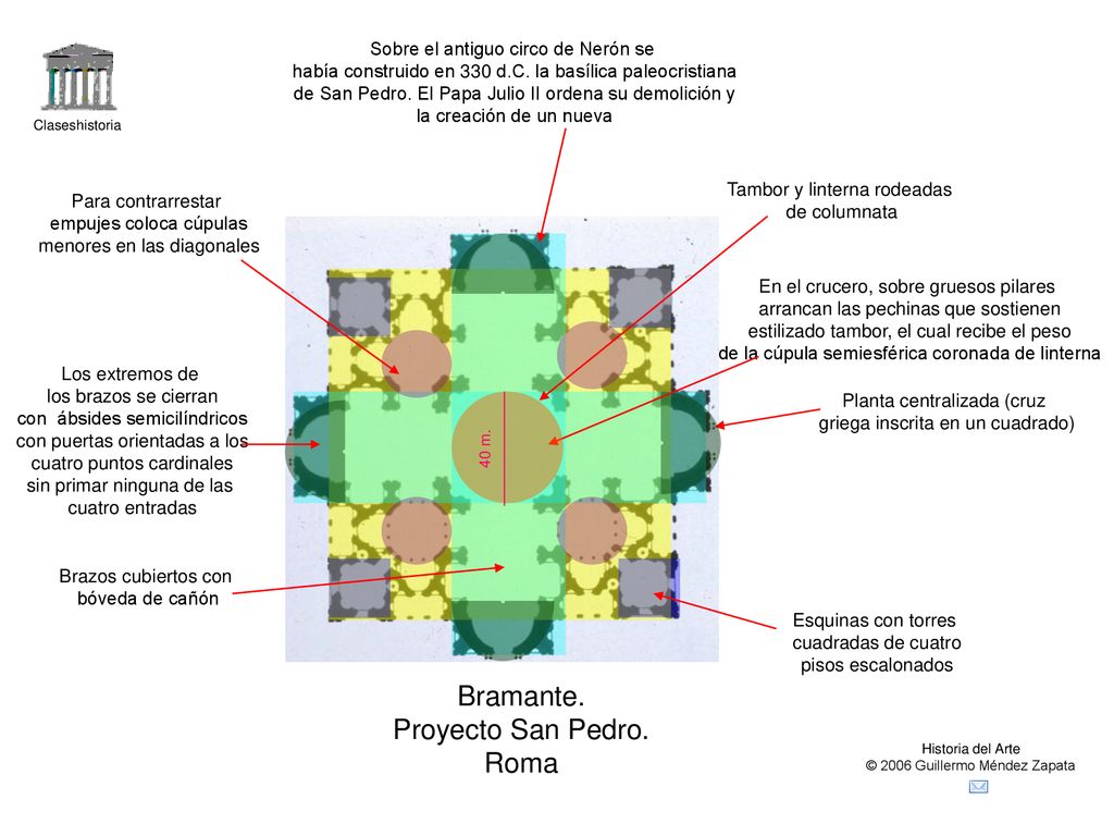 Bramante. Proyecto San Pedro. Roma Sobre el antiguo circo de Nerón se