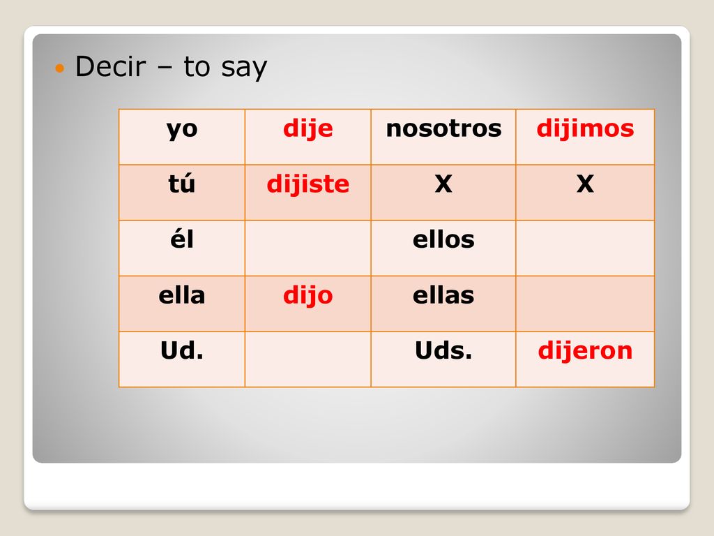 Decir – to say yo dije nosotros dijimos tú dijiste X él ellos ella