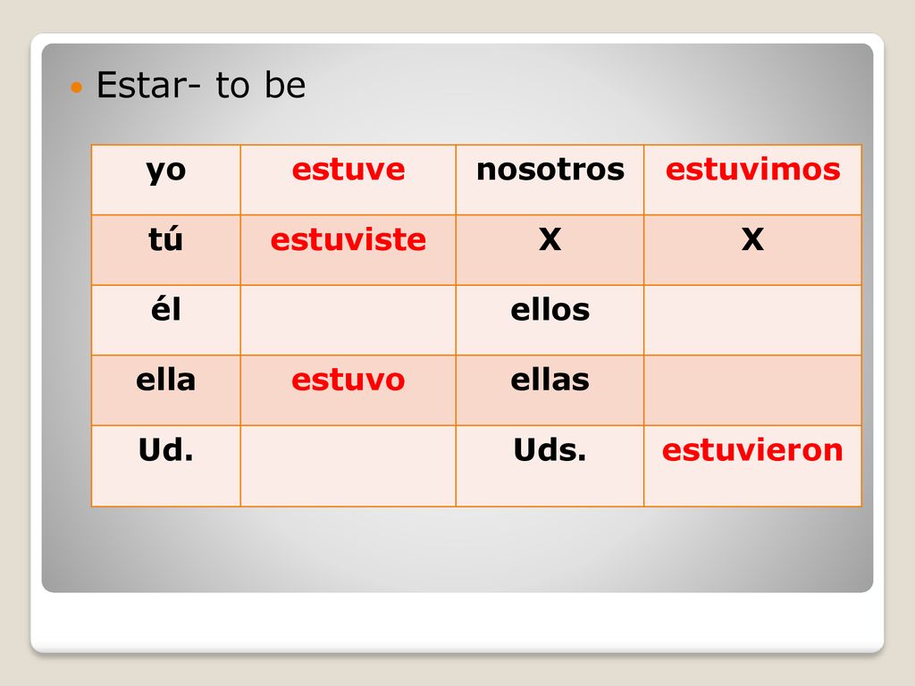 Estar- to be yo estuve nosotros estuvimos tú estuviste X él ellos ella