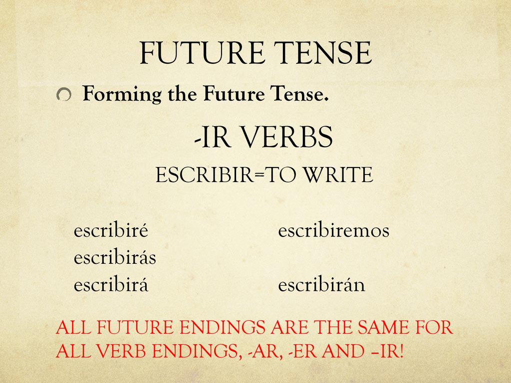 FUTURE TENSE -IR VERBS Forming the Future Tense. ESCRIBIR=TO WRITE