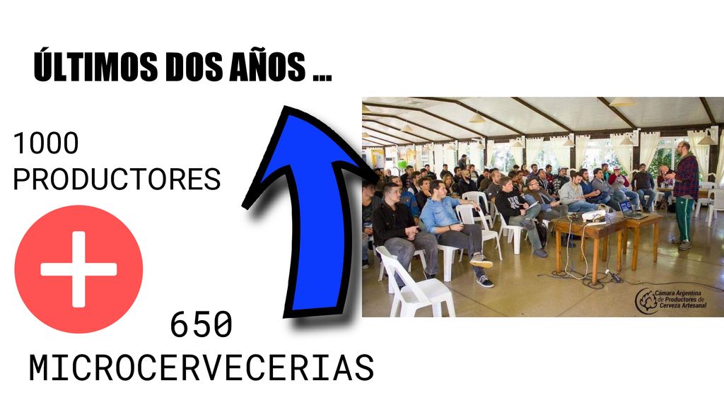 ÚLTIMOS DOS AÑOS PRODUCTORES 650 MICROCERVECERIAS