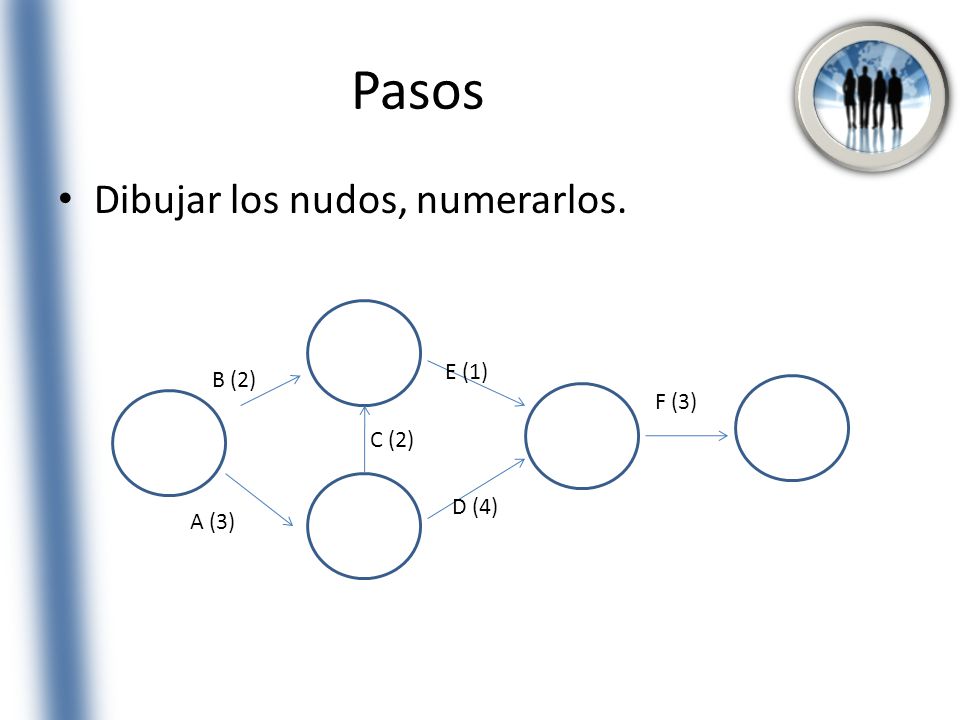 Pasos Dibujar los nudos, numerarlos. E (1) B (2) F (3) C (2) D (4)