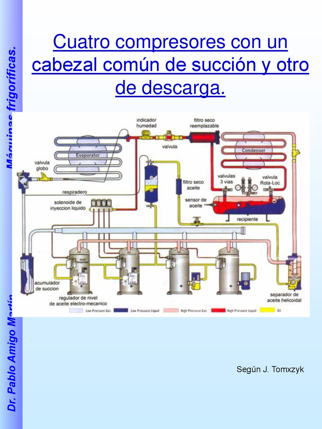 Cuatro compresores con un cabezal común de succión y otro de descarga.