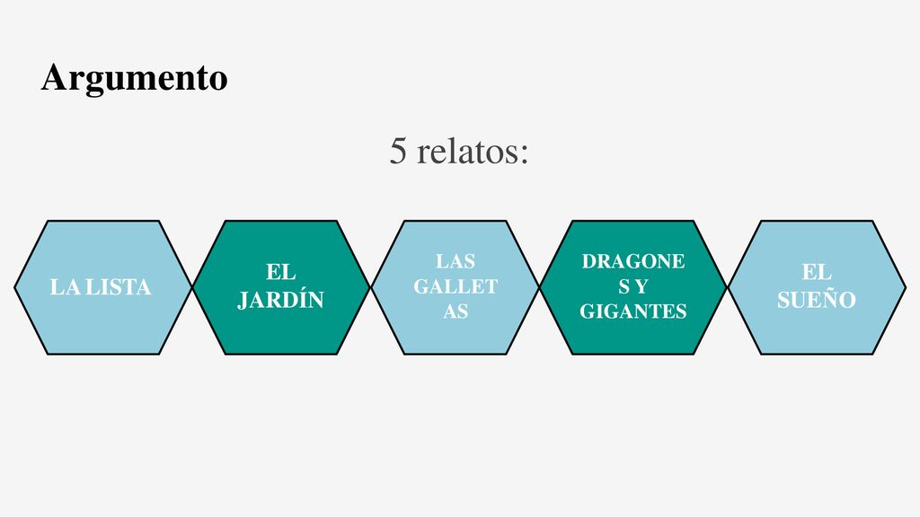 Argumento 5 relatos: EL JARDÍN EL SUEÑO LA LISTA LAS GALLET AS
