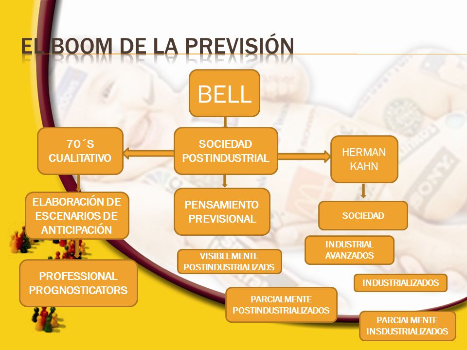 BELL EL BOOM DE LA PREVISIÓN 70´S CUALITATIVO SOCIEDAD POSTINDUSTRIAL