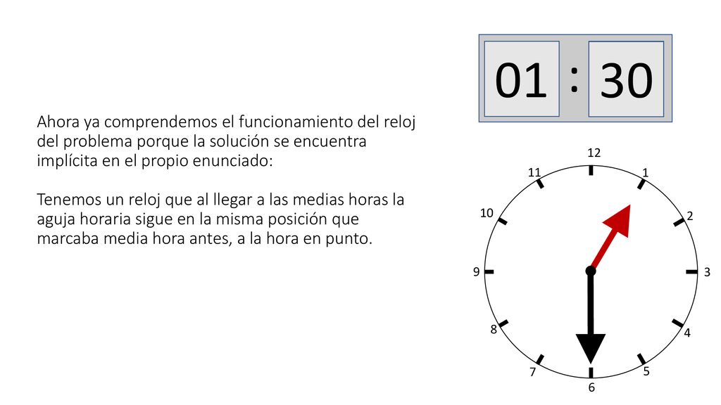 Ahora ya comprendemos el funcionamiento del reloj del problema porque la solución se encuentra implícita en el propio enunciado: Tenemos un reloj que al llegar a las medias horas la aguja horaria sigue en la misma posición que marcaba media hora antes, a la hora en punto.