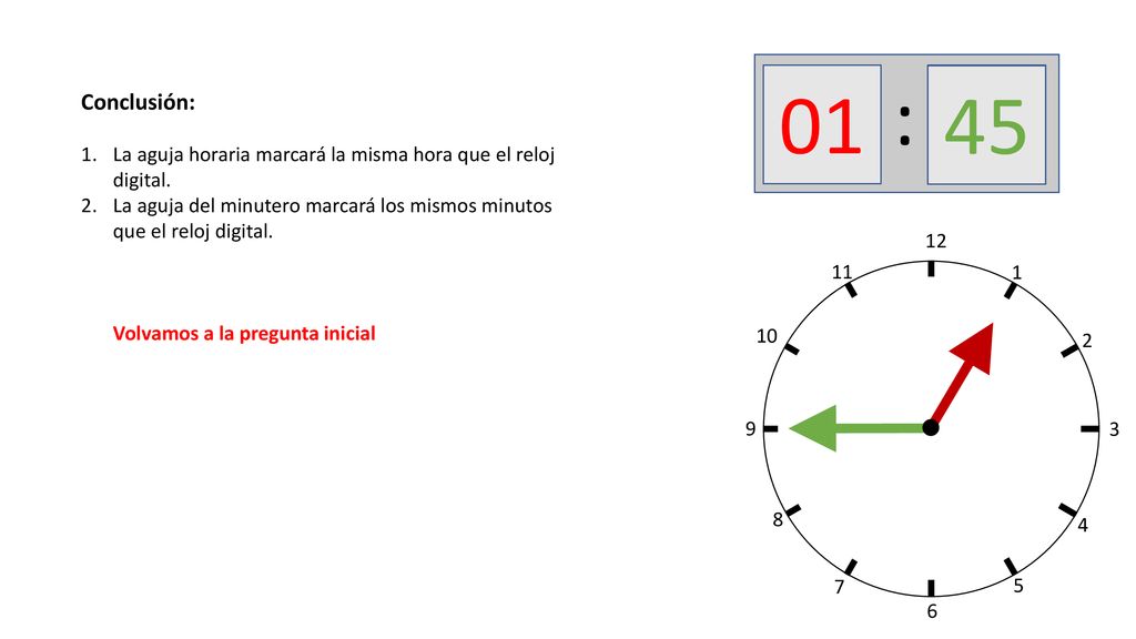 : Conclusión: La aguja horaria marcará la misma hora que el reloj digital.