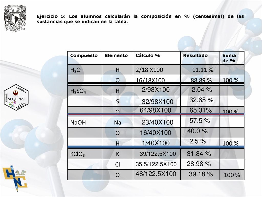 H₂O H 2/18 X % O 16/18X % 100 % H₂SO₄ S NaOH Na