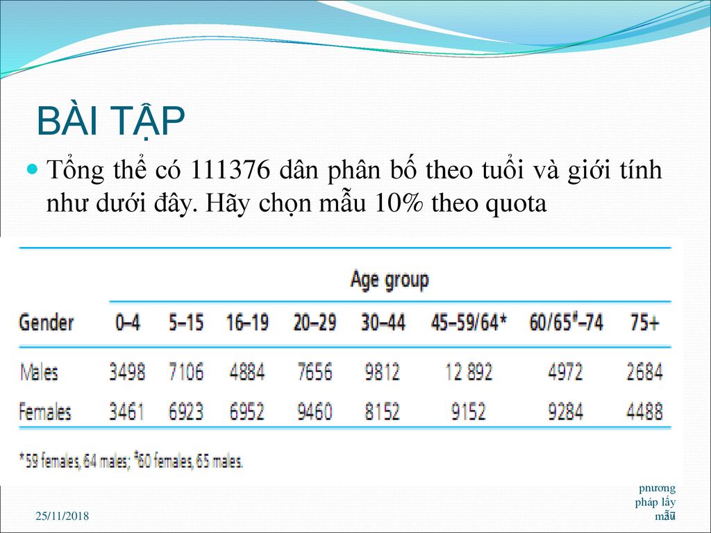 BÀI TẬP Tổng thể có dân phân bố theo tuổi và giới tính như dưới đây. Hãy chọn mẫu 10% theo quota.