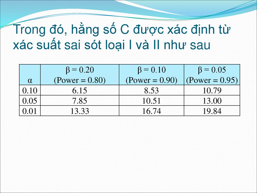 Trong đó, hằng số C được xác định từ xác suất sai sót loại I và II như sau