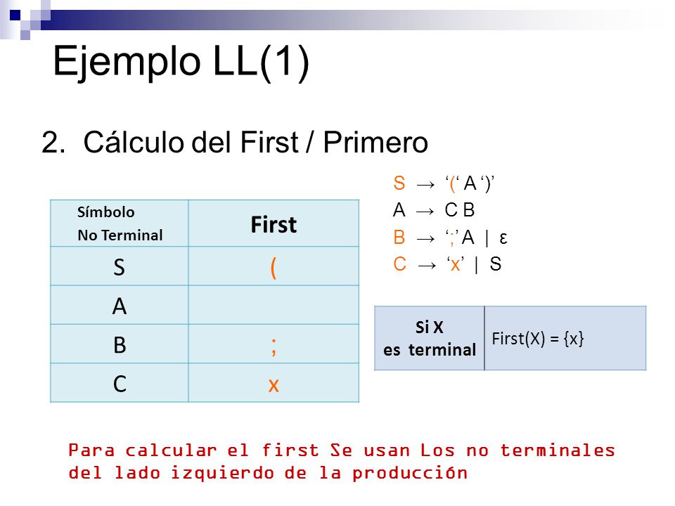 Ejemplo LL(1) 2. Cálculo del First / Primero First S ( A B ; C x Si X
