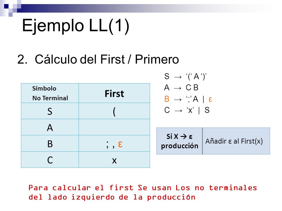Ejemplo LL(1) 2. Cálculo del First / Primero First S ( A B ; , ε C x