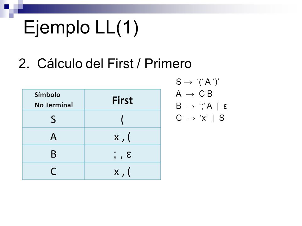 Ejemplo LL(1) 2. Cálculo del First / Primero First S ( A x , ( B ; , ε