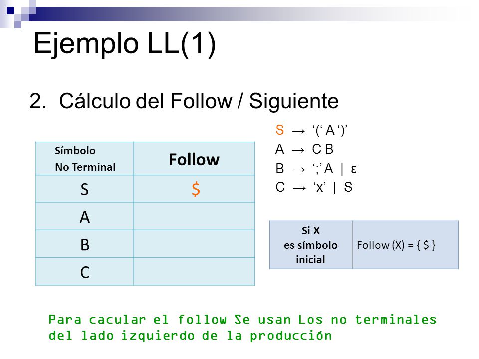 Ejemplo LL(1) 2. Cálculo del Follow / Siguiente Follow S $ A B C