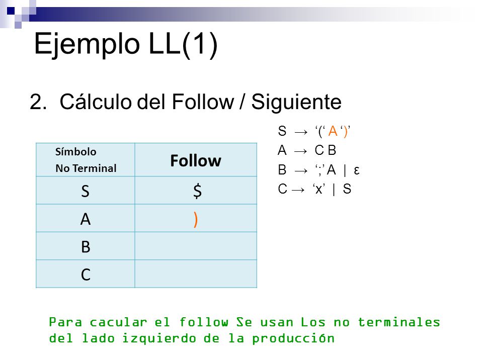 Ejemplo LL(1) 2. Cálculo del Follow / Siguiente Follow S $ A ) B C