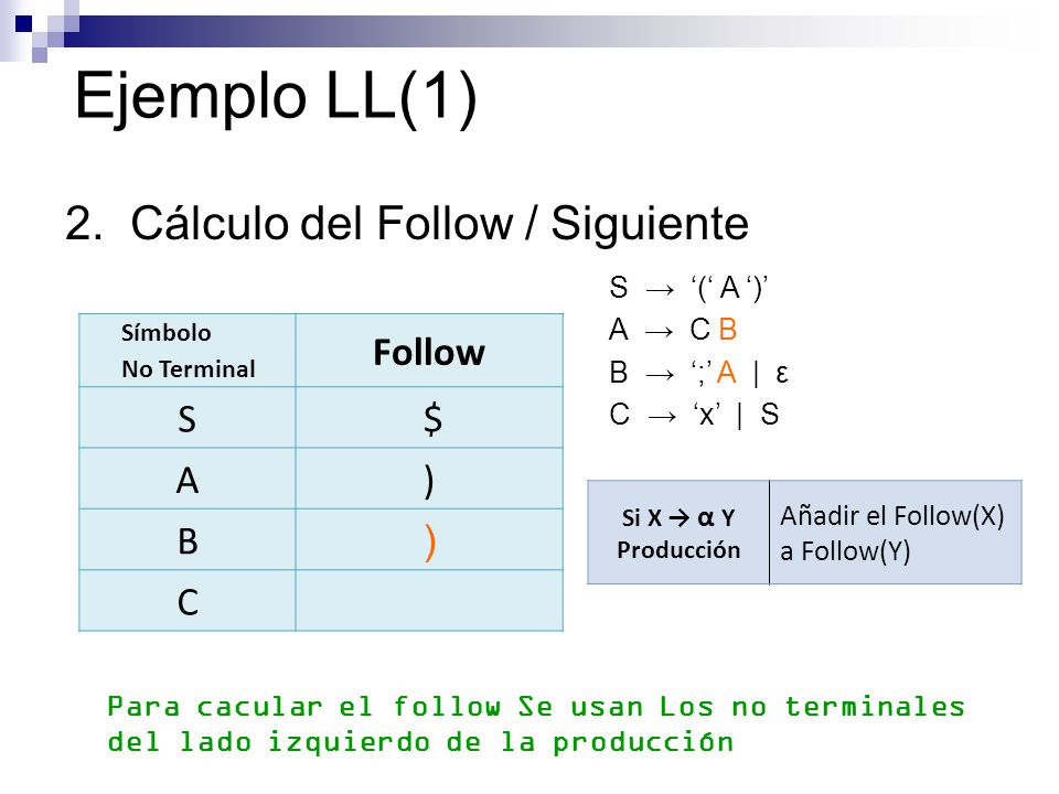 Ejemplo LL(1) 2. Cálculo del Follow / Siguiente Follow S $ A ) B C