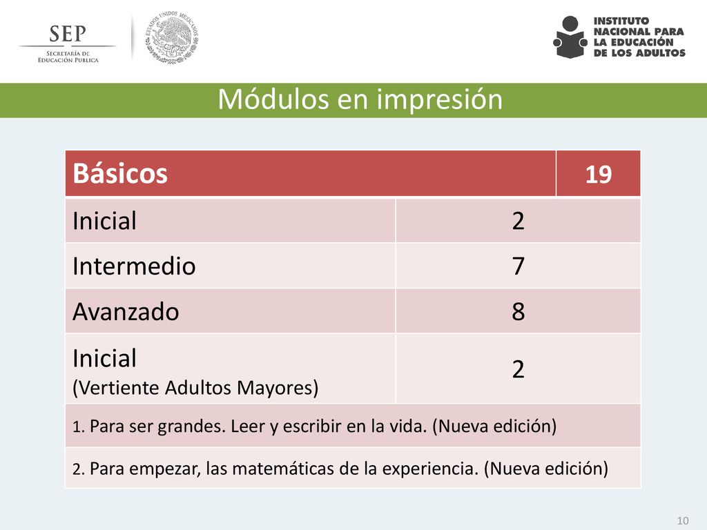 Básicos Módulos en impresión 19 Inicial 2 Intermedio 7 Avanzado 8