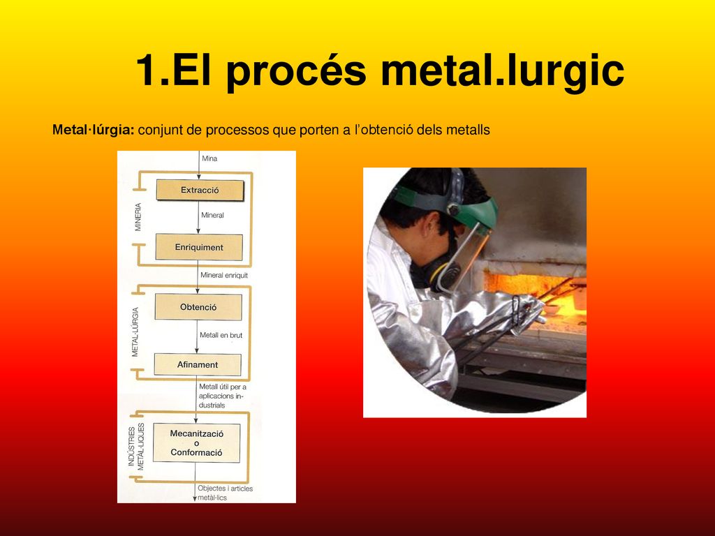 1.El procés metal.lurgic Metal·lúrgia: conjunt de processos que porten a l’obtenció dels metalls