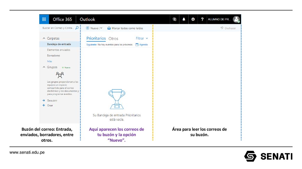 Buzón del correo: Entrada, enviados, borradores, entre otros.