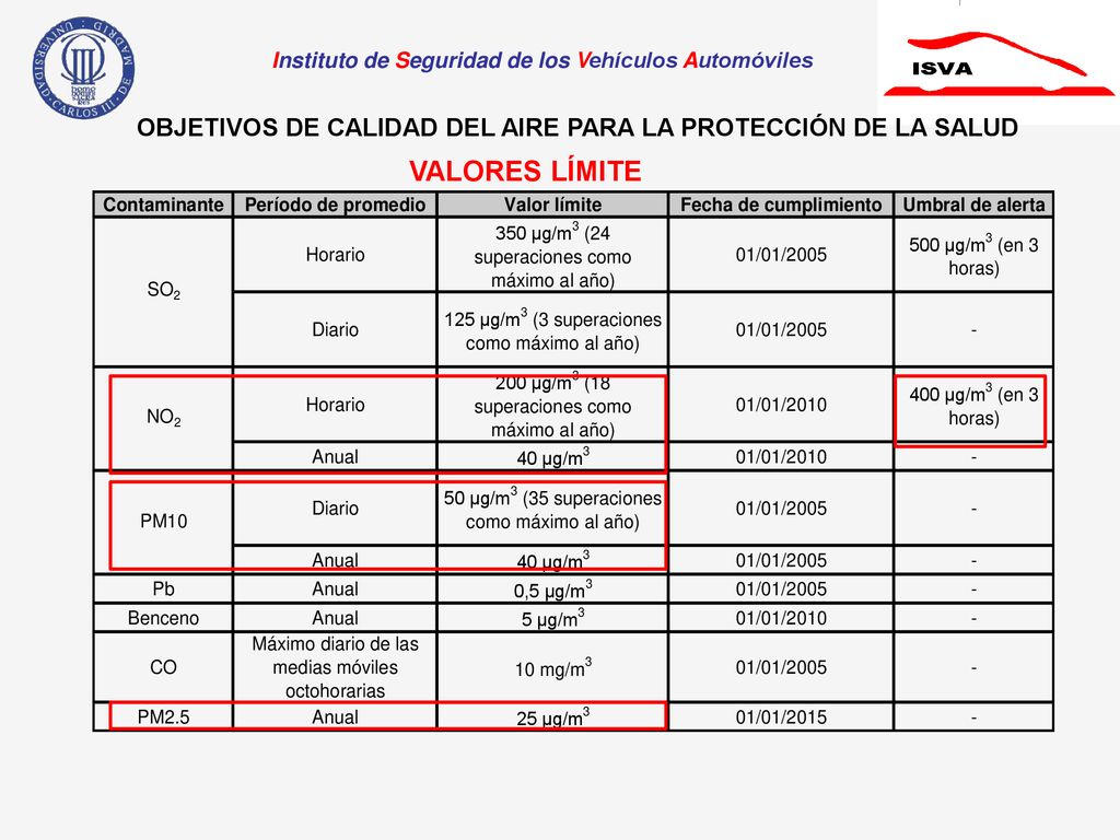 OBJETIVOS DE CALIDAD DEL AIRE PARA LA PROTECCIÓN DE LA SALUD