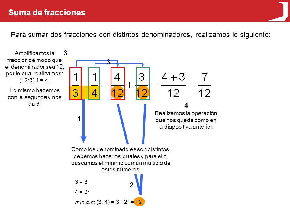 Suma de fracciones Para sumar dos fracciones con distintos denominadores, realizamos lo siguiente: