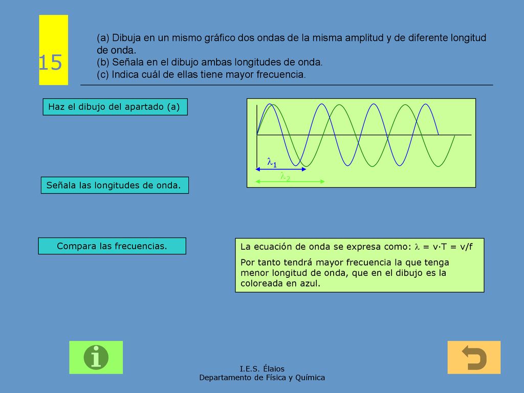 (a) Dibuja en un mismo gráfico dos ondas de la misma amplitud y de diferente longitud de onda. (b) Señala en el dibujo ambas longitudes de onda. (c) Indica cuál de ellas tiene mayor frecuencia.